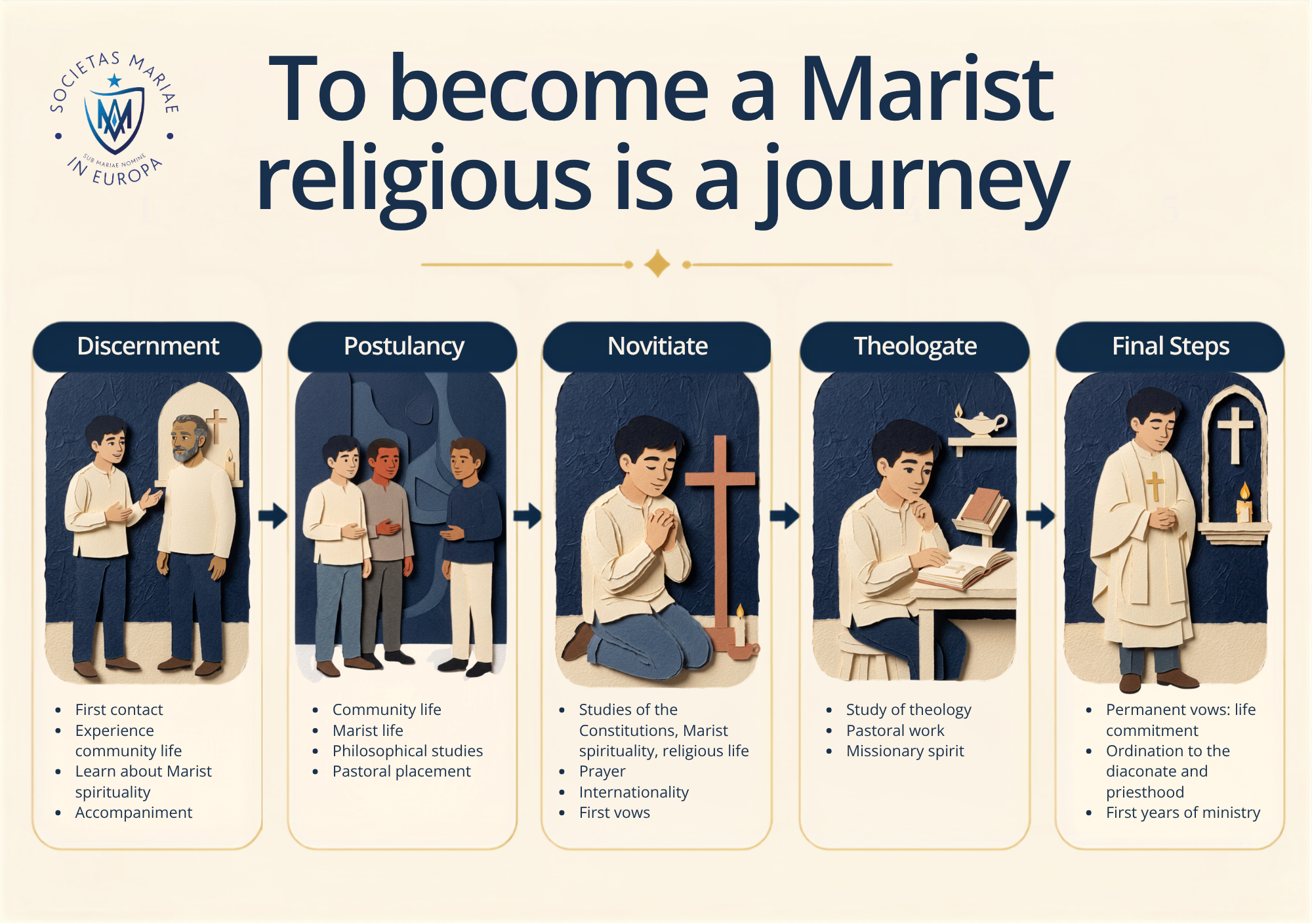 Marist journey