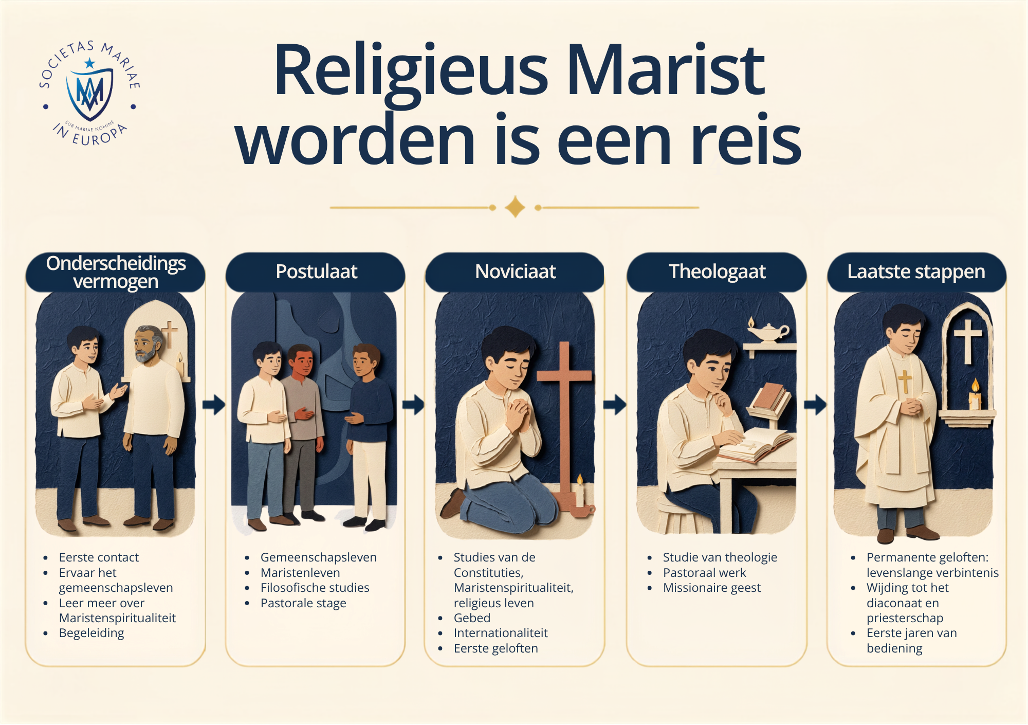Marist Journey - For vocations page (NL)